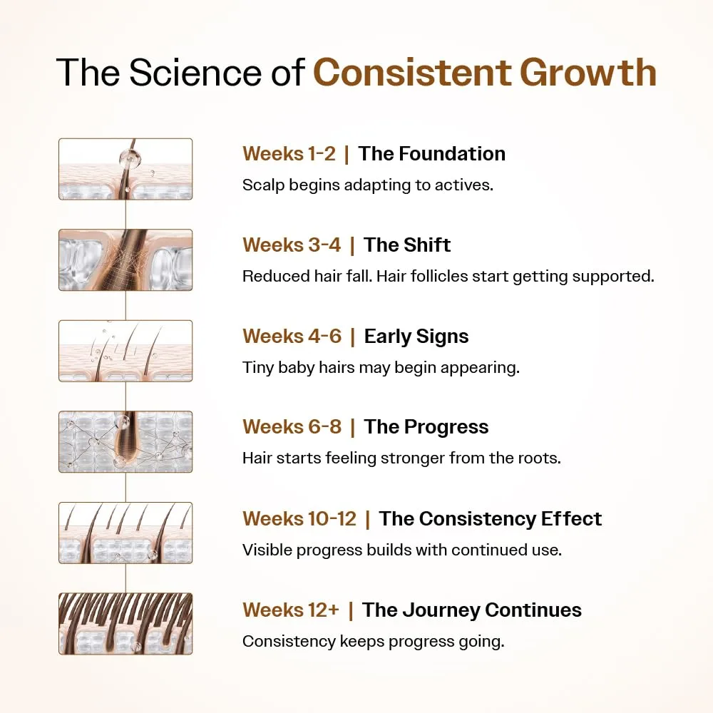 Bare Anatomy Advanced Hair Growth Serum image 13